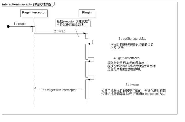 如何深入理解MyBatis分页插件PageHelper的运用及其工作原理？