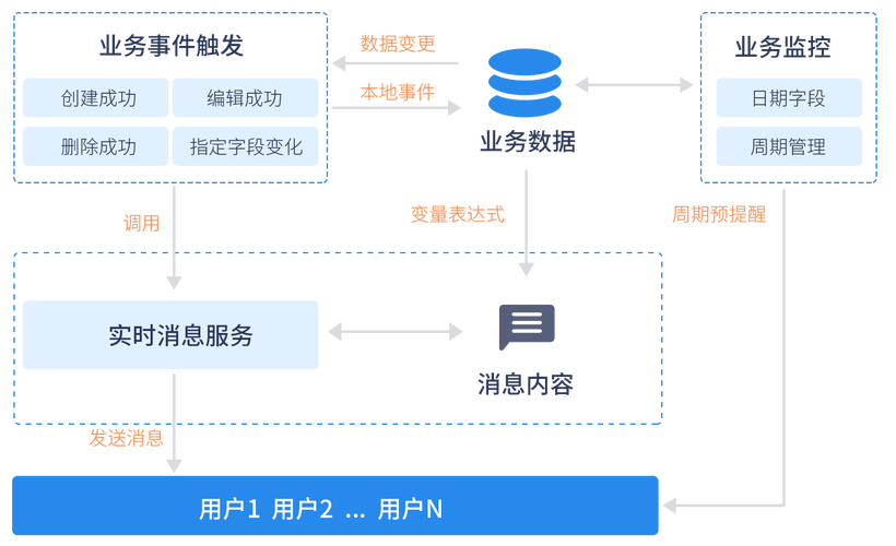 如何利用Zend Framework中间件实现高效安全的会话管理功能？