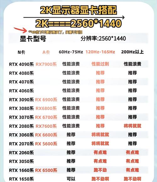 笔记本显卡型号和性能参数如何判断，才能选购到性能出色的显卡？