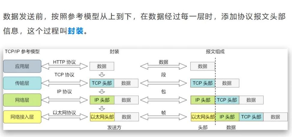 如何利用Hyperf框架实现接口封装的优化与长尾化设计？