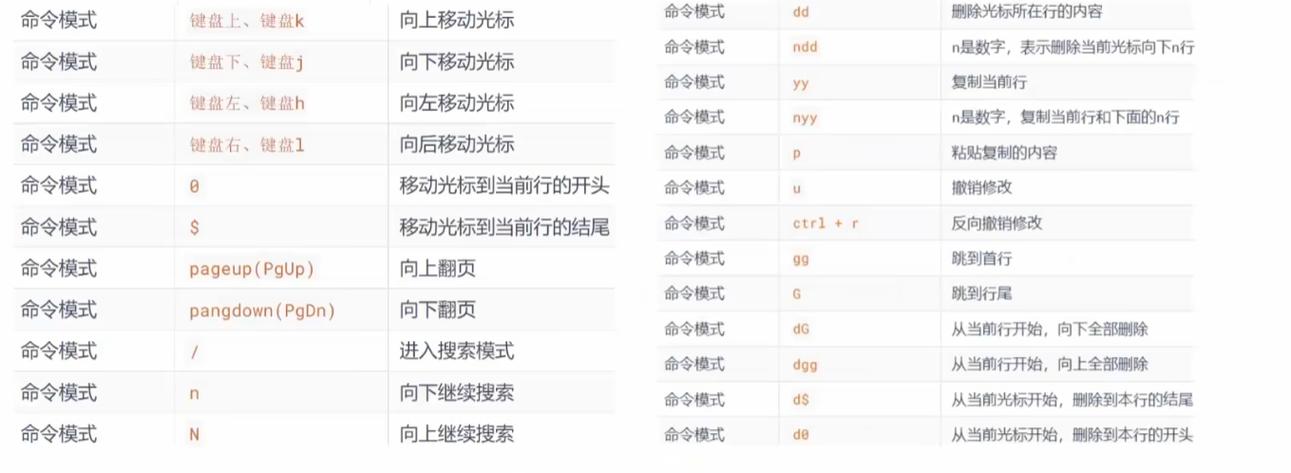 如何在Ubuntu命令行使用VI编辑器高效处理文件？