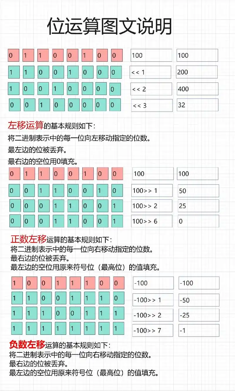 PHP如何计算超长数组的中位数？