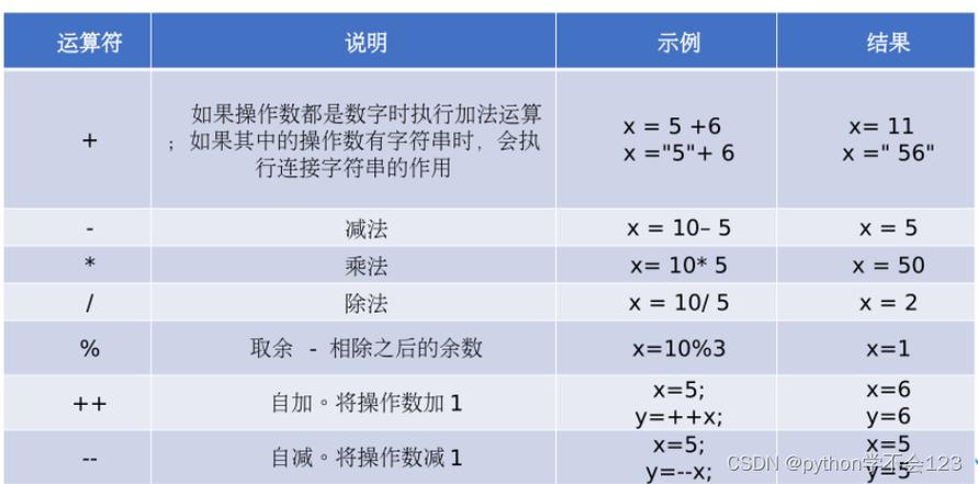 JavaScript中的逻辑运算符有哪些独特之处？