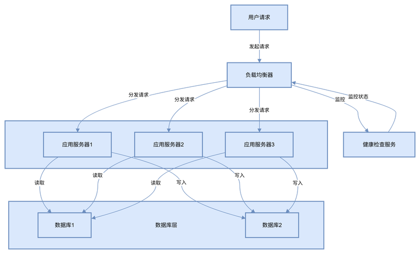ASP.NET Core中间件如何使用及官方常用中间件具体有哪些应用场景？