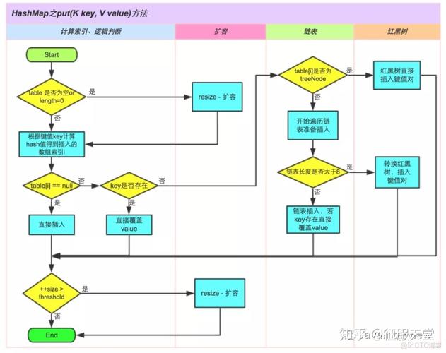 Map集合获取不存在的key值，会直接返回null吗？