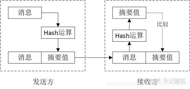 Hash算法的详细解析与具体实现步骤是怎样的？