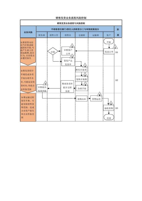 独立站发货流程复杂易出错？如何省时避风险？
