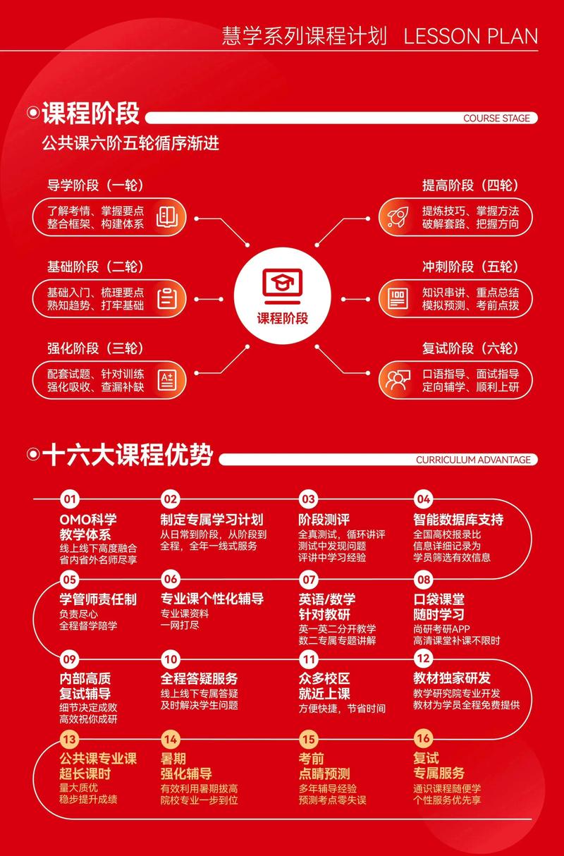 中国网站建设与维护考研专业深度探究，专业课程及方向有哪些详细课程设置？