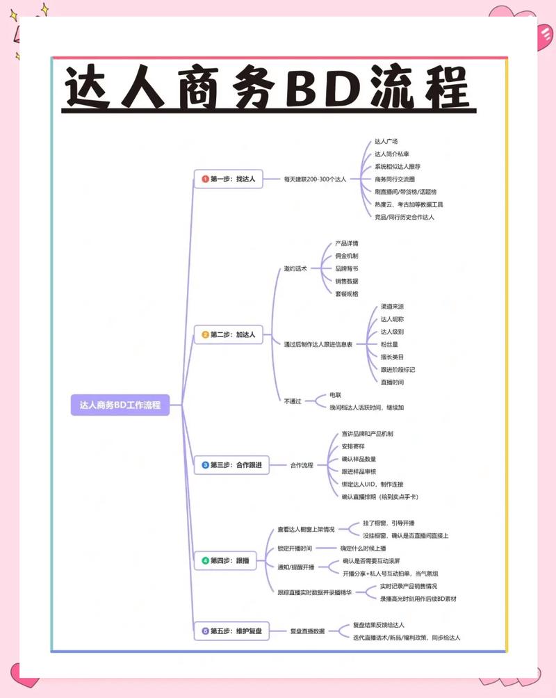 商业社交无缝对接，建站还是小程序更适合实现？
