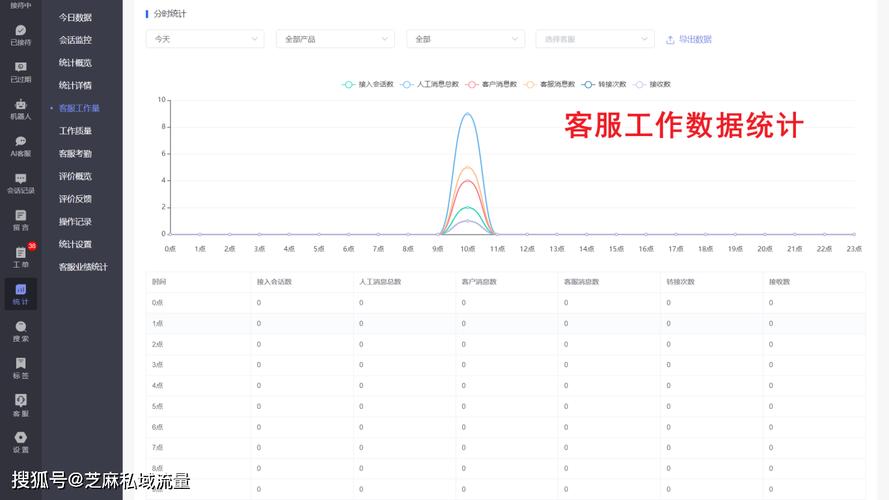 如何在uniapp中实现一个完整的客服聊天功能系统？