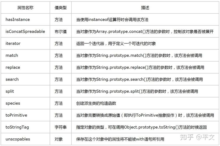 如何实现ES6中的Symbol类型，并给出一个具体示例？
