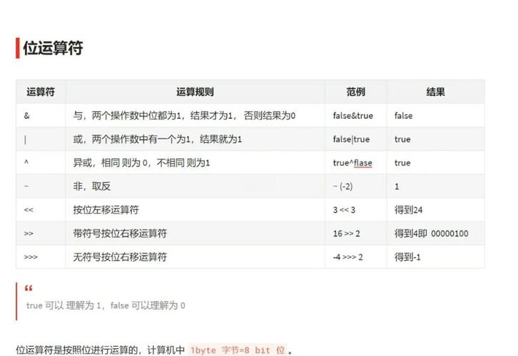 Java基础运算符进阶篇有哪些？