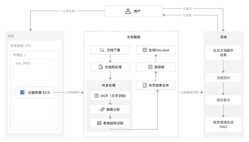 如何实现Laravel框架语言包的拓展方法？
