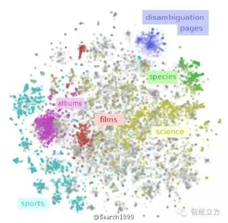 NLP教程(1)中，如何运用词向量、SVD分解和Word2Vec技术？