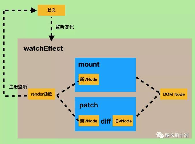 如何用Vue实现监听页面滚动开始和结束的全过程？