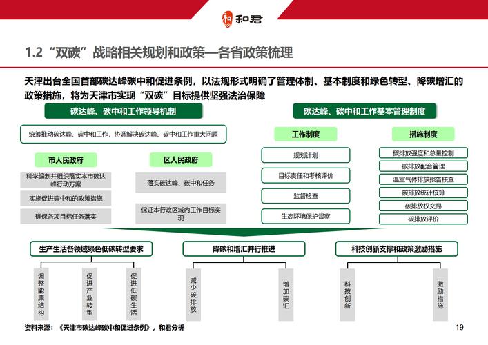临汾优化与整站优化在构建上有哪些不同之处？