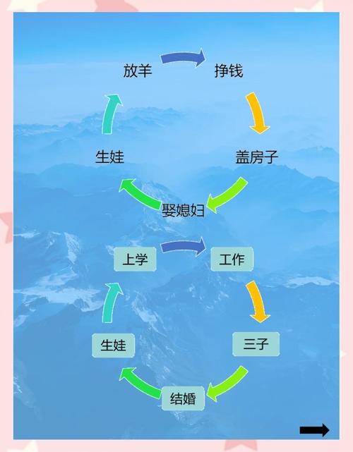 如何用Lambda和forEach在Map中实现跳出循环的技巧？