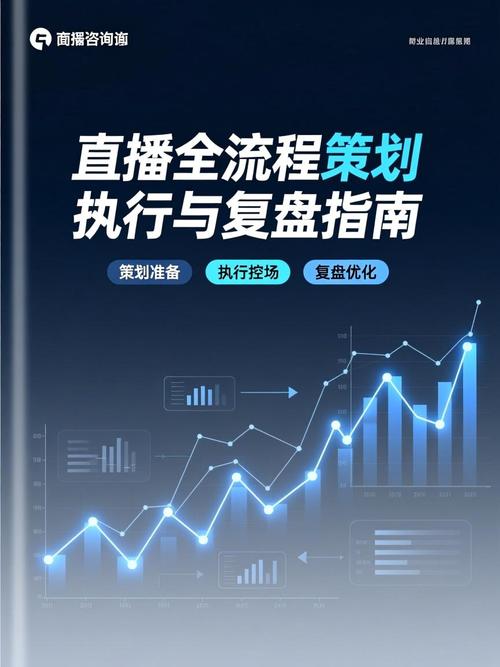 直播项目操盘，如何高效完成筹备、直播和复盘优化三个阶段？