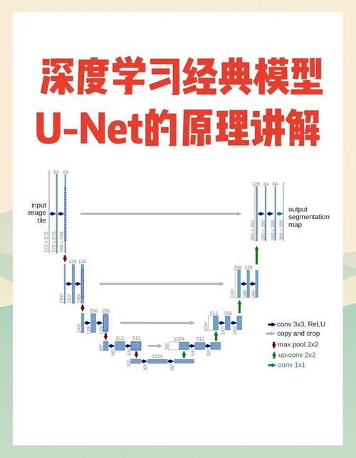 使用SortedDictionary继承是否是.net编程中的最佳实践？