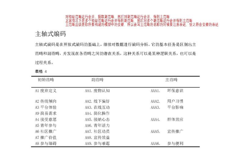 如何通过代码示例具体阐述PHP代码规范最新变化带来的影响？