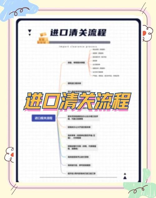 如何通过外贸独立站清货页面高效清库存，快速回笼资金？