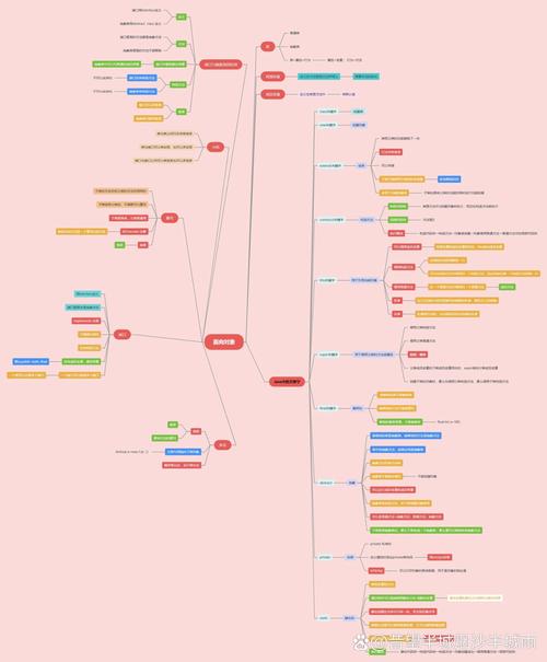 如何理解JavaScript中面向对象的核心概念和知识体系？