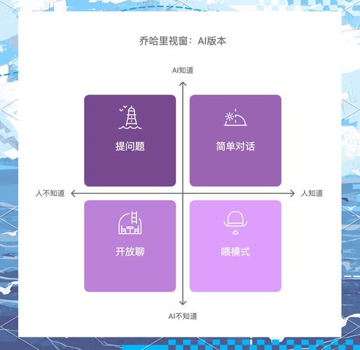 受限的AI对话，未来是否还有待改进的空间？