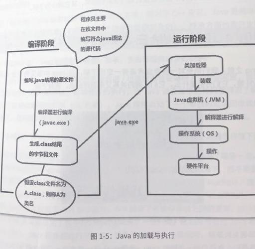 Java初始化块是如何运作并解析其执行步骤？
