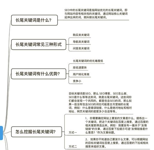 如何同过长尾关键词优化赛车SEO，提升页面排名技巧？