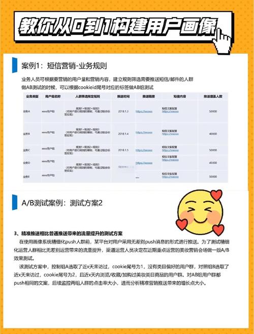 如何打造精准用户画像，挖掘新媒体爆款秘籍？