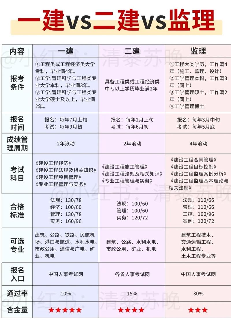 项目单位与建设单位在本质上有何不同？
