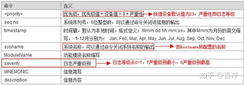 .NET Core3.0中如何实现长尾词的日志记录功能？