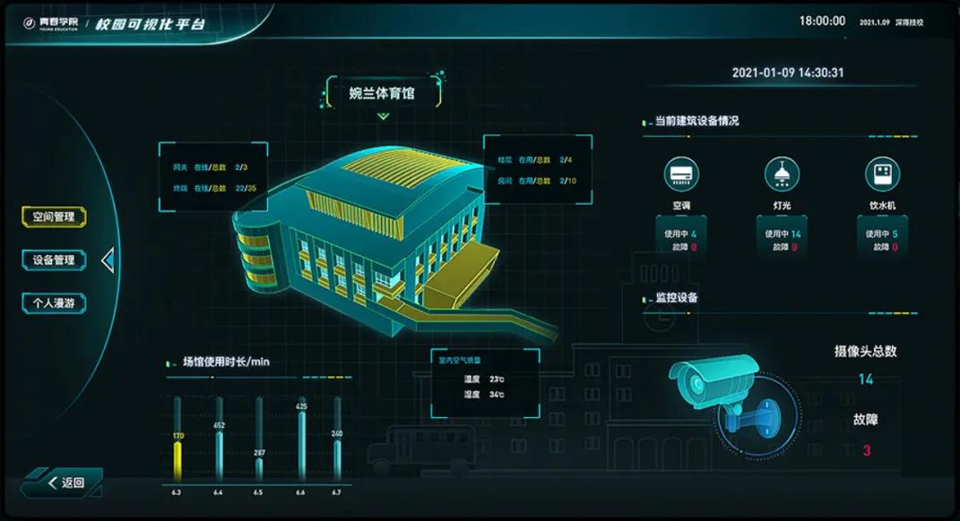 校园数据库究竟有哪些意想不到的神奇应用场景？