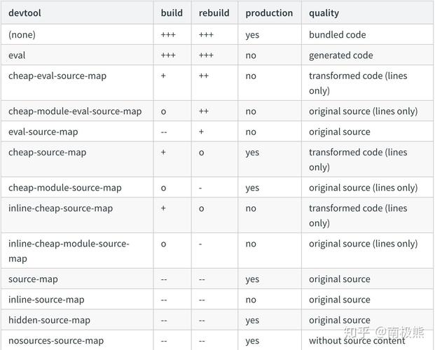 Webpack最简打包结果包含哪些关键信息？