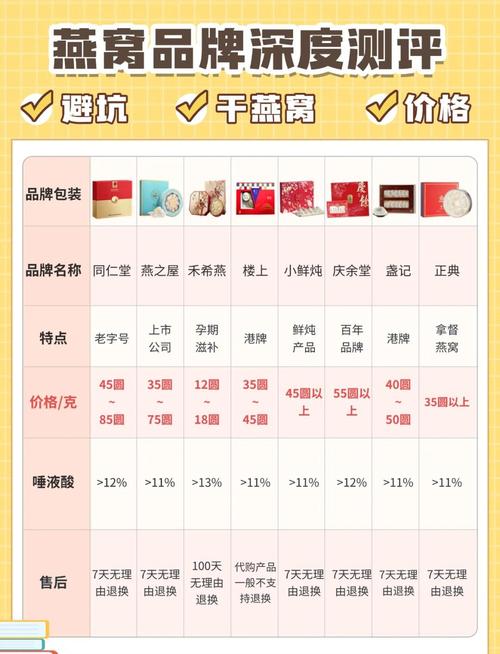 如何挑选既经济实惠又品质上乘的佳品？