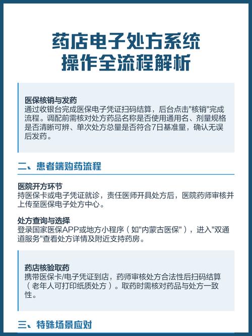 如何通过开发互联网医院小程序，加速诊所数字药房的数字化建设？