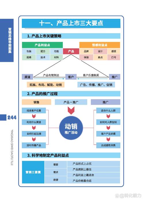 如何通过策略一步到位，实现新品期快速抢夺搜索权重？