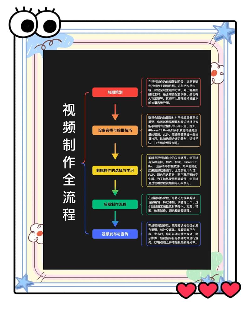 如何制作短视频？分享短视频制作方法及详细流程指南。
