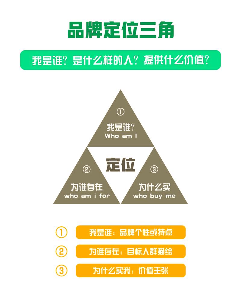 初探定位后如何精准优化并持续迭代，实现品牌深耕呢？