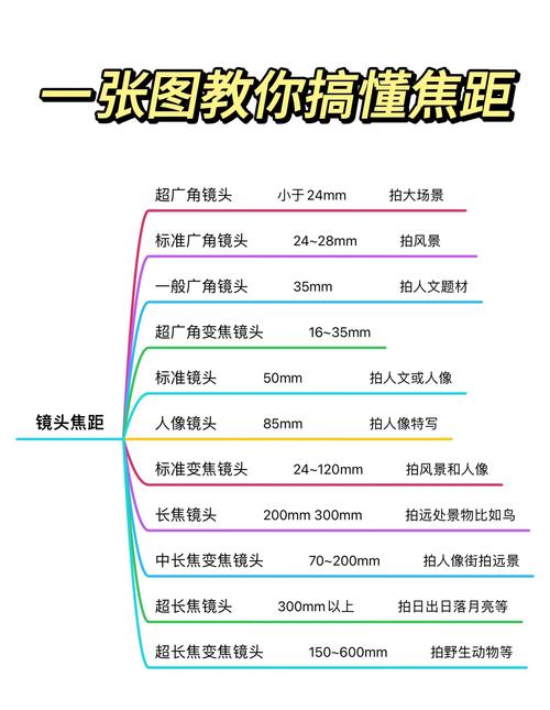 如何通过PHP和Exif获取特定照片的镜头焦距范围信息？