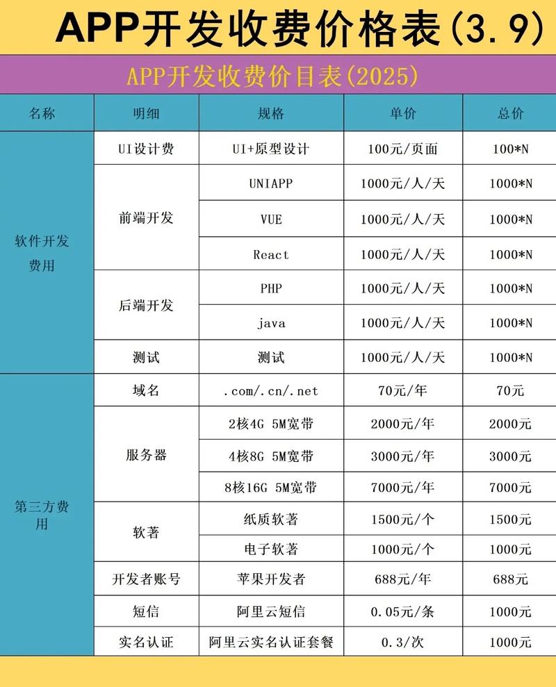 小程序开发费用受哪些因素影响，如功能复杂度、平台选择和开发团队等？