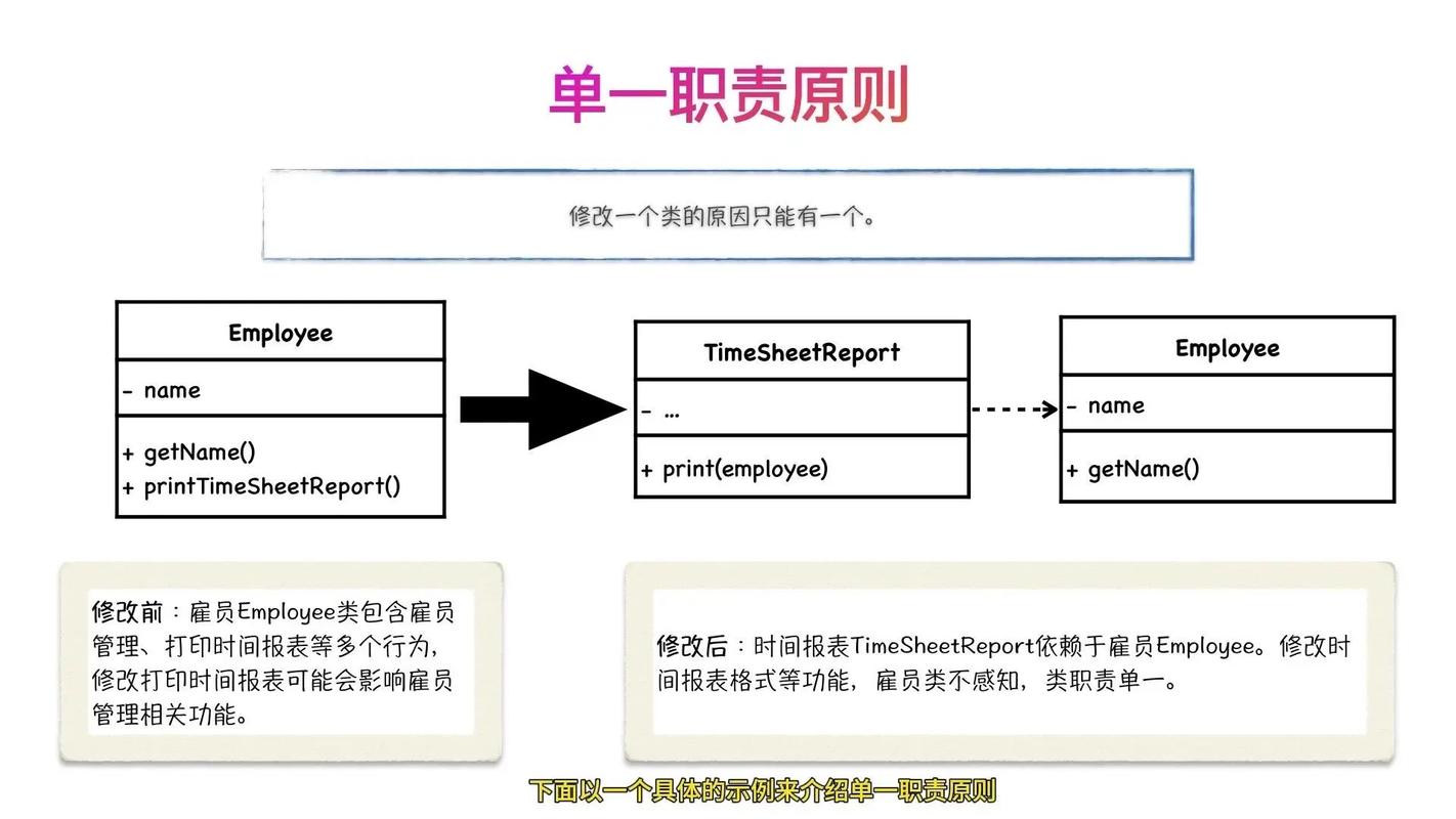 如何将遵循SOLID原则中的单一职责原则的React代码改写成一个长尾？