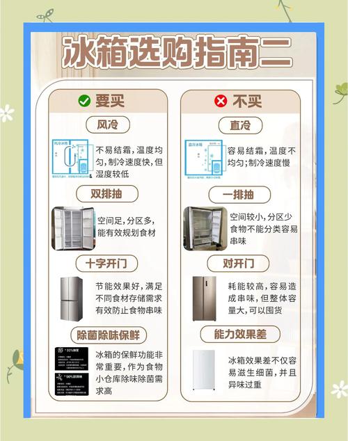 如何选购冰箱时必须考虑哪三个关键因素？