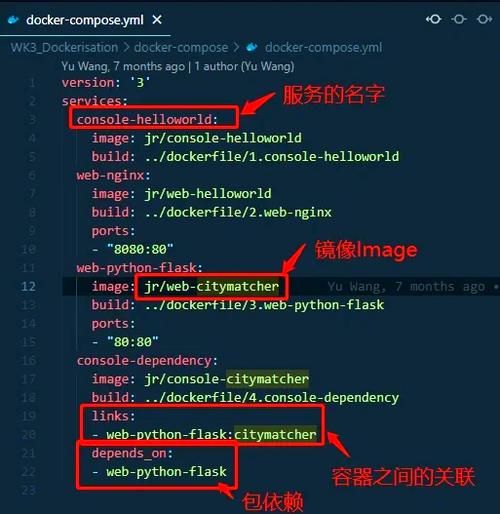 使用 Docker-compose 一键打包部署项目，这真心不错，难道不是最便捷的解决方案吗？
