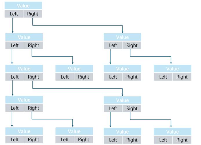 PHP如何实现二叉树镜像的获取方法？