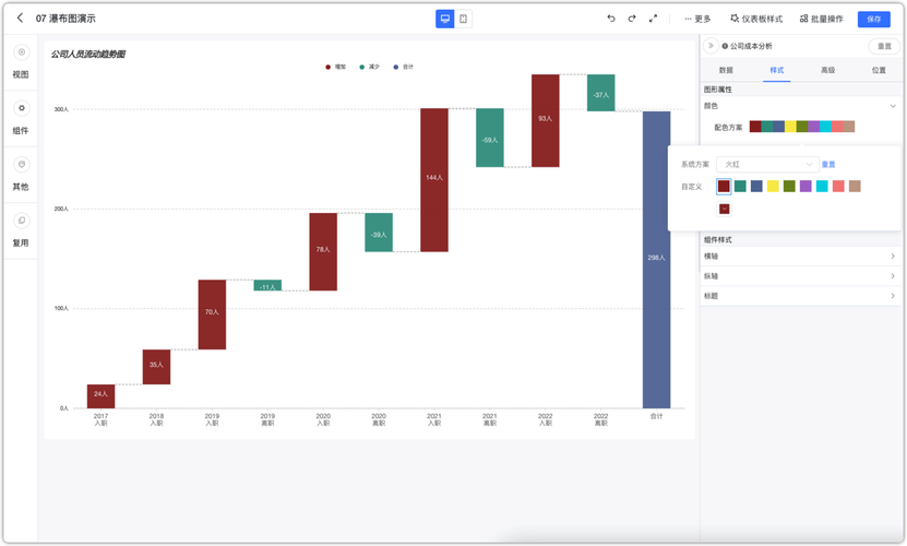 Vue Canvas如何实现长尾词瀑布图数据实时自上而下滚动更新？