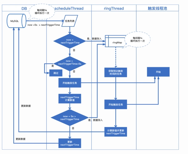 如何使用THINKPHP框架实现cron定时任务？