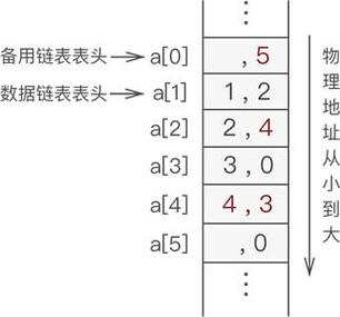 如何详细解释C语言中静态数据成员的具体实现过程？