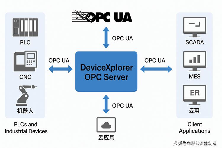 OPCache是什么？如何通过OPCache优化PHP应用性能？