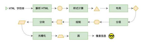 如何在.Net MVC中从View获取HTML内容而不通过浏览器实际渲染视图？